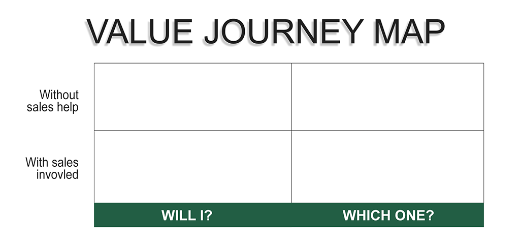 Buyer’s Value Journey Map