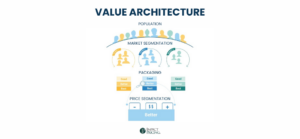 Impact Pricing - Dynamic vs. Stable Context: A Framework for Smarter Pricing