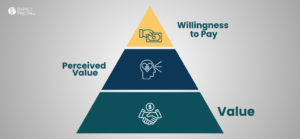 Impact Pricing - Value Is Not the Same as Willingness to Pay
