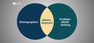 Impact Pricing - The Secret Link Between Market Segments and the “Will I” Decision