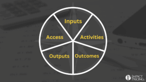 Imapct Pricing - Pricing AI: The COMPASS Spectrum of Pricing Metrics