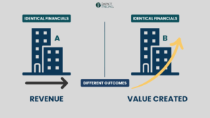 Impact Pricing - What PE Firms Miss in Pricing Due Diligence