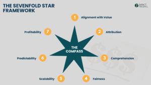 Impact Pricing - Pricing AI: Evaluating Pricing Metrics