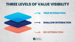 Impact Pricing - Pricing AI: Three Levels of Value Visibility