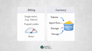 Impact Pricing - Credits Are Both Billing and Currency and That's the Problem