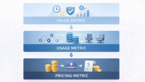 Impact Pricing - Credits Trade Clarity for Flexibility