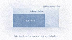 Impact Pricing - Your Wins Are Lying To You