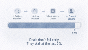 Impact Pricing - The Information Trap Is Killing Your Deals