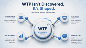 Impact Pricing - Stop Measuring WTP. Start Shaping It.