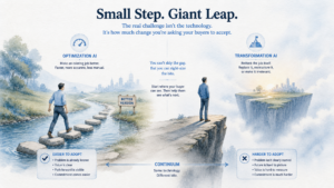 Impact Pricing - How Big an AI Bite Are You Asking Buyers to Take?