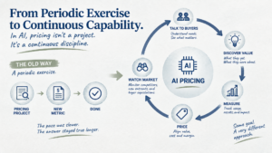 Impact Pricing - Pricing AI Is Hard, Part 2: The Value Problem