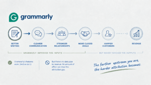 Impact Pricing - Is It Time to Stop Chasing Outcome-Based Pricing